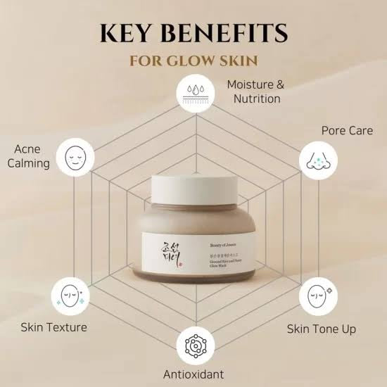 Beauty of joseon ground rice and Honey glow mask 150 ML